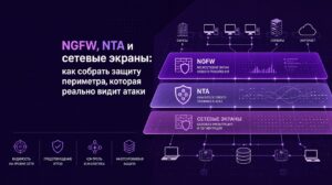 NGFW NTA и сетевые экраны