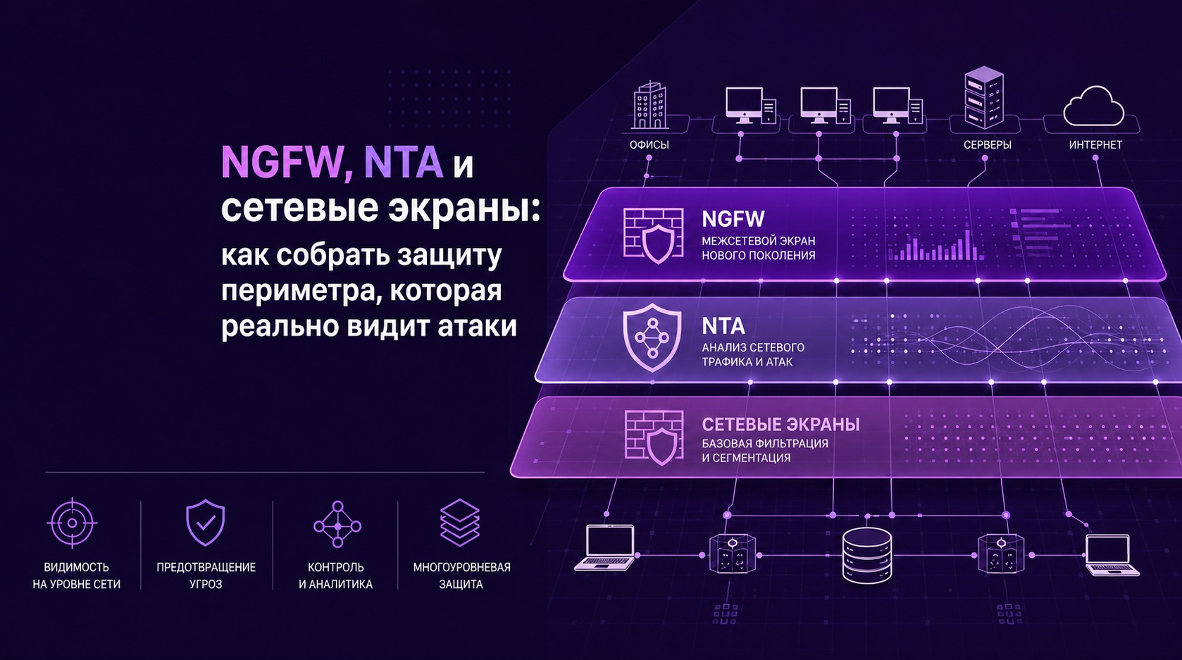 NGFW NTA и сетевые экраны